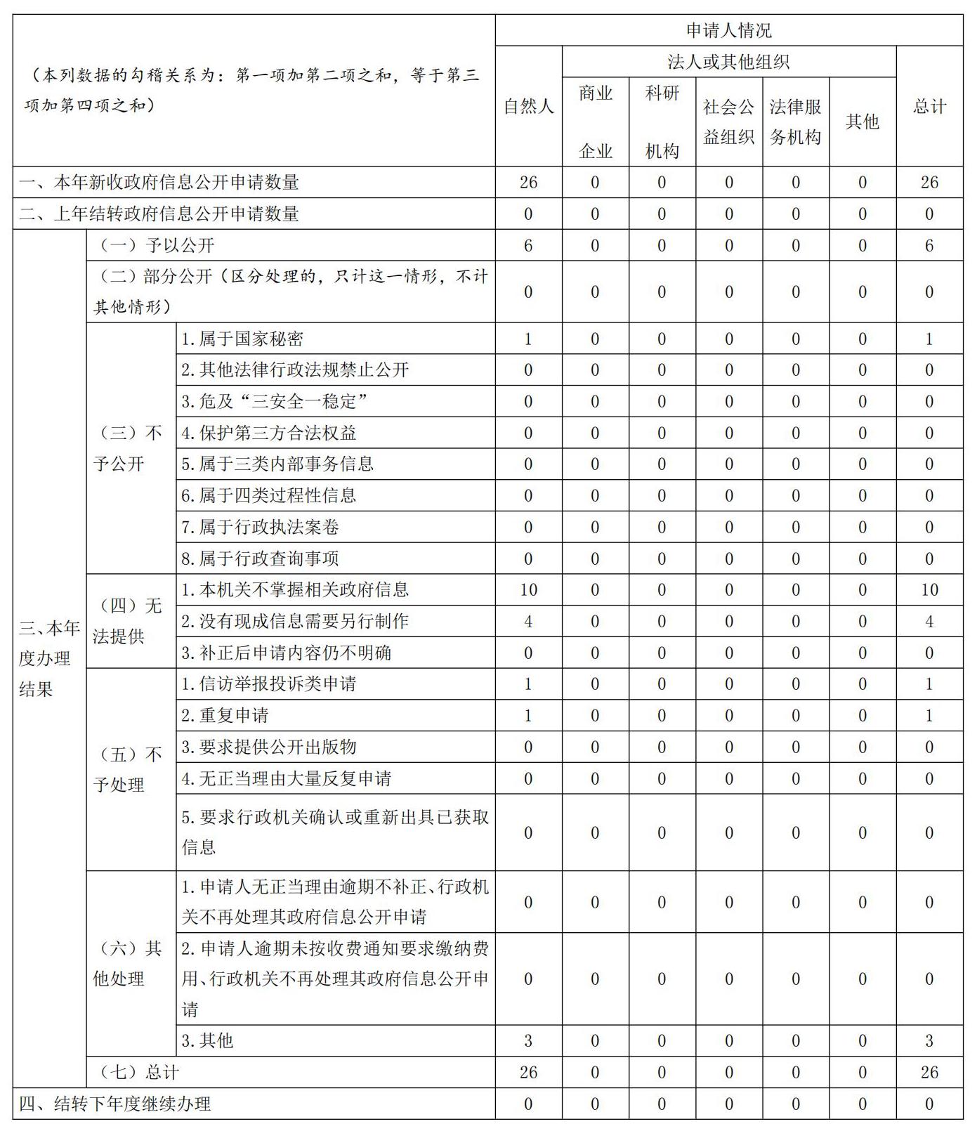 三个表_01.jpg