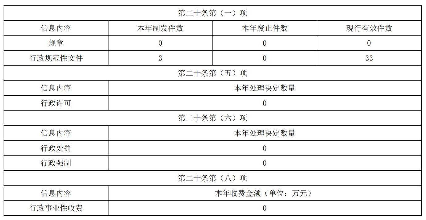 三个表_00.jpg